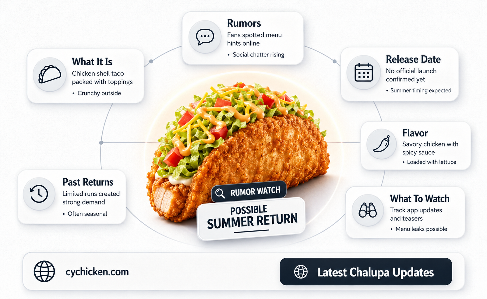 are the naked chicken chalupas coming back