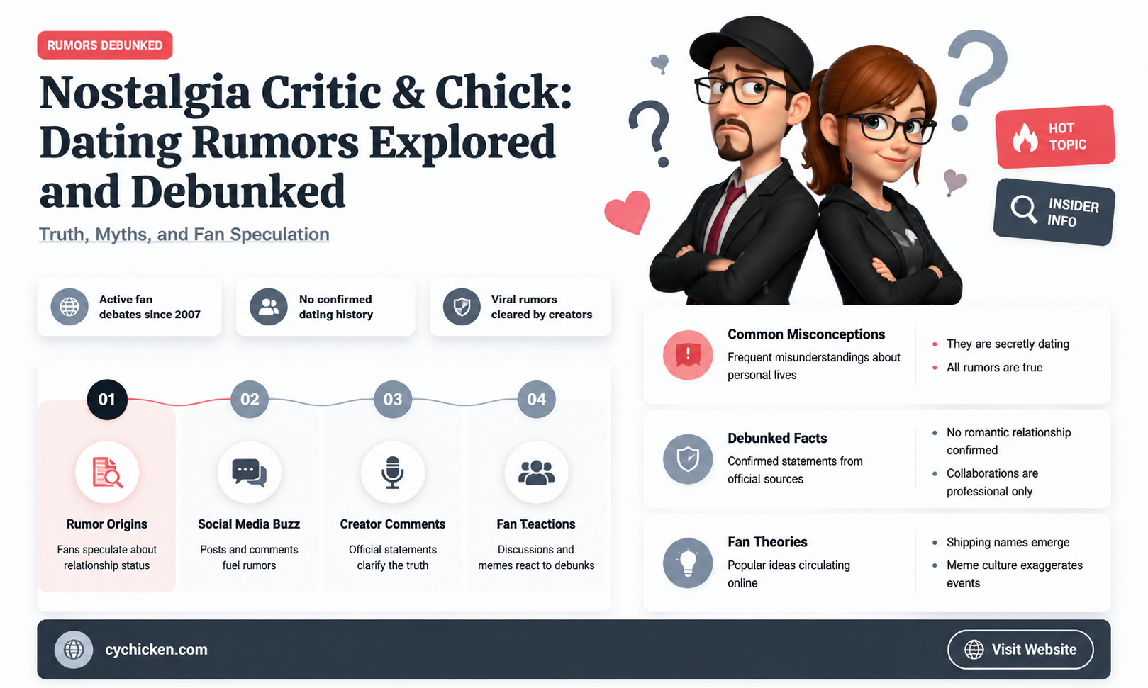 are nostalgia critic and nostalgia chick dating