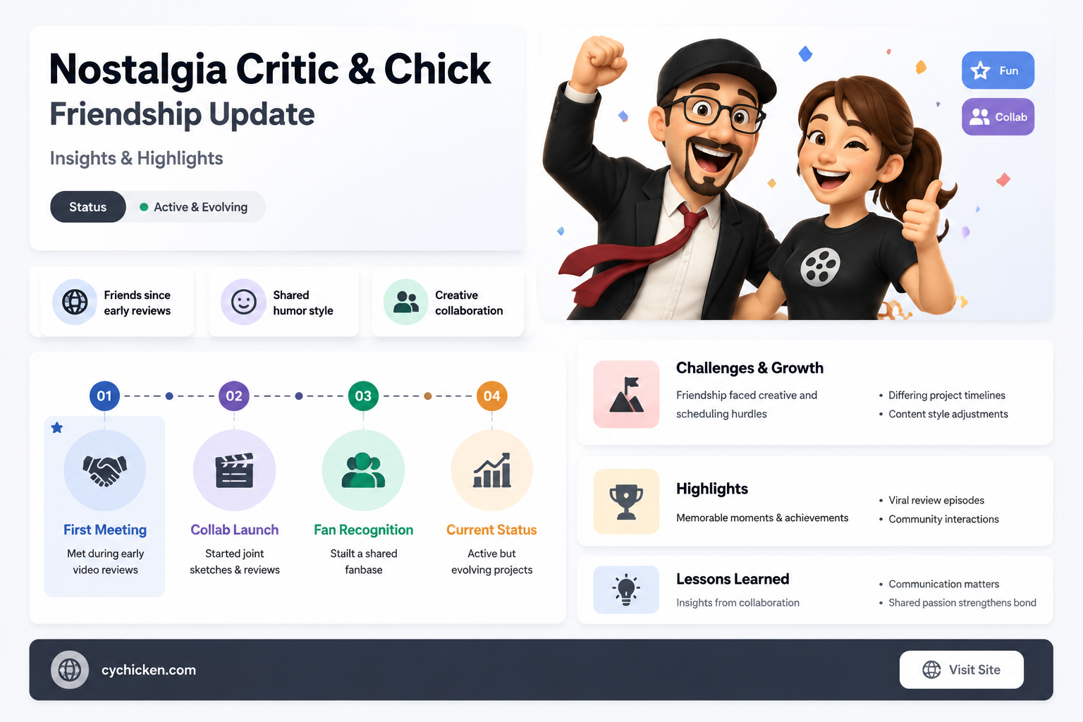 are nostalgia critic and nostalgia chick still friends