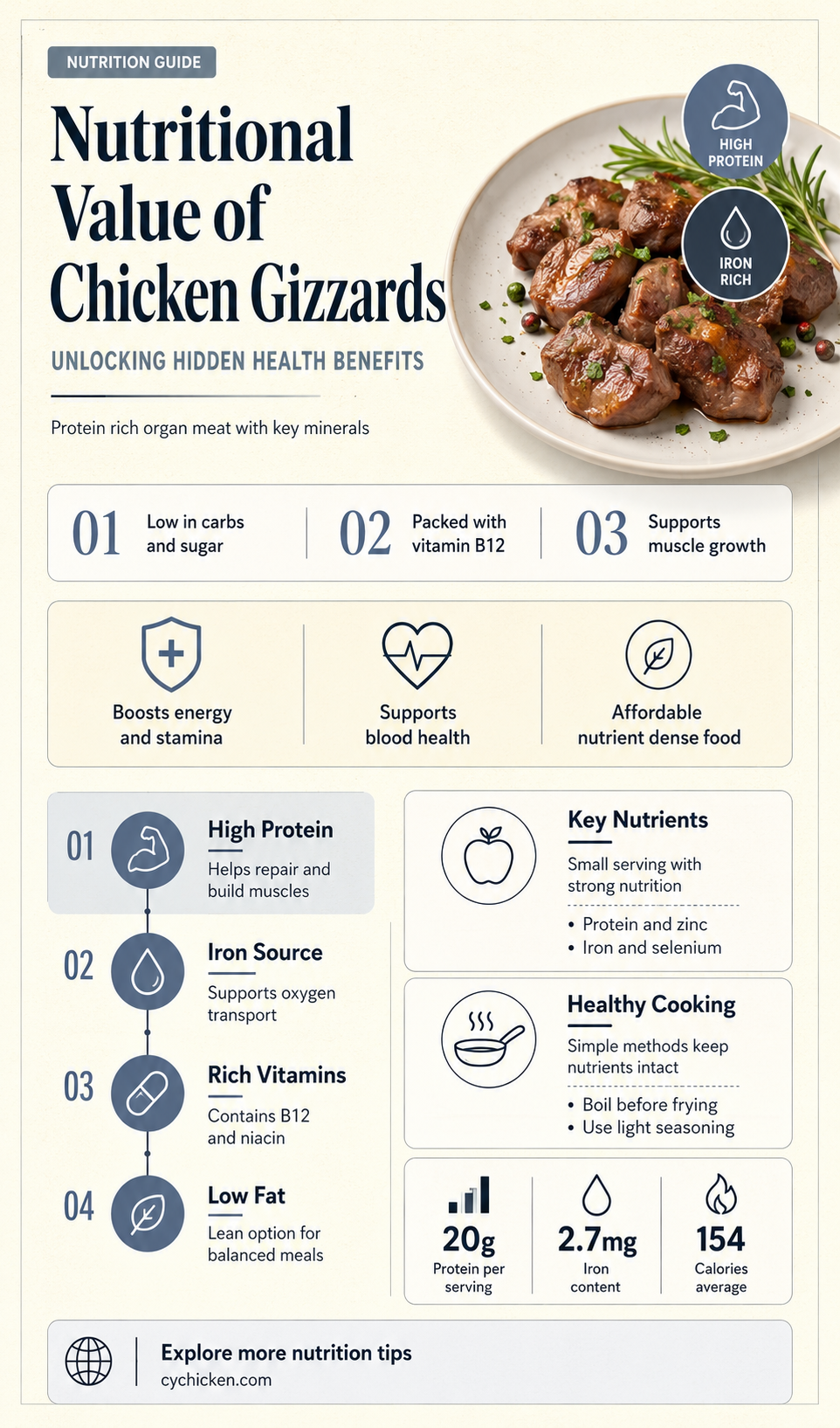 are there any nutrients in chicken gizards