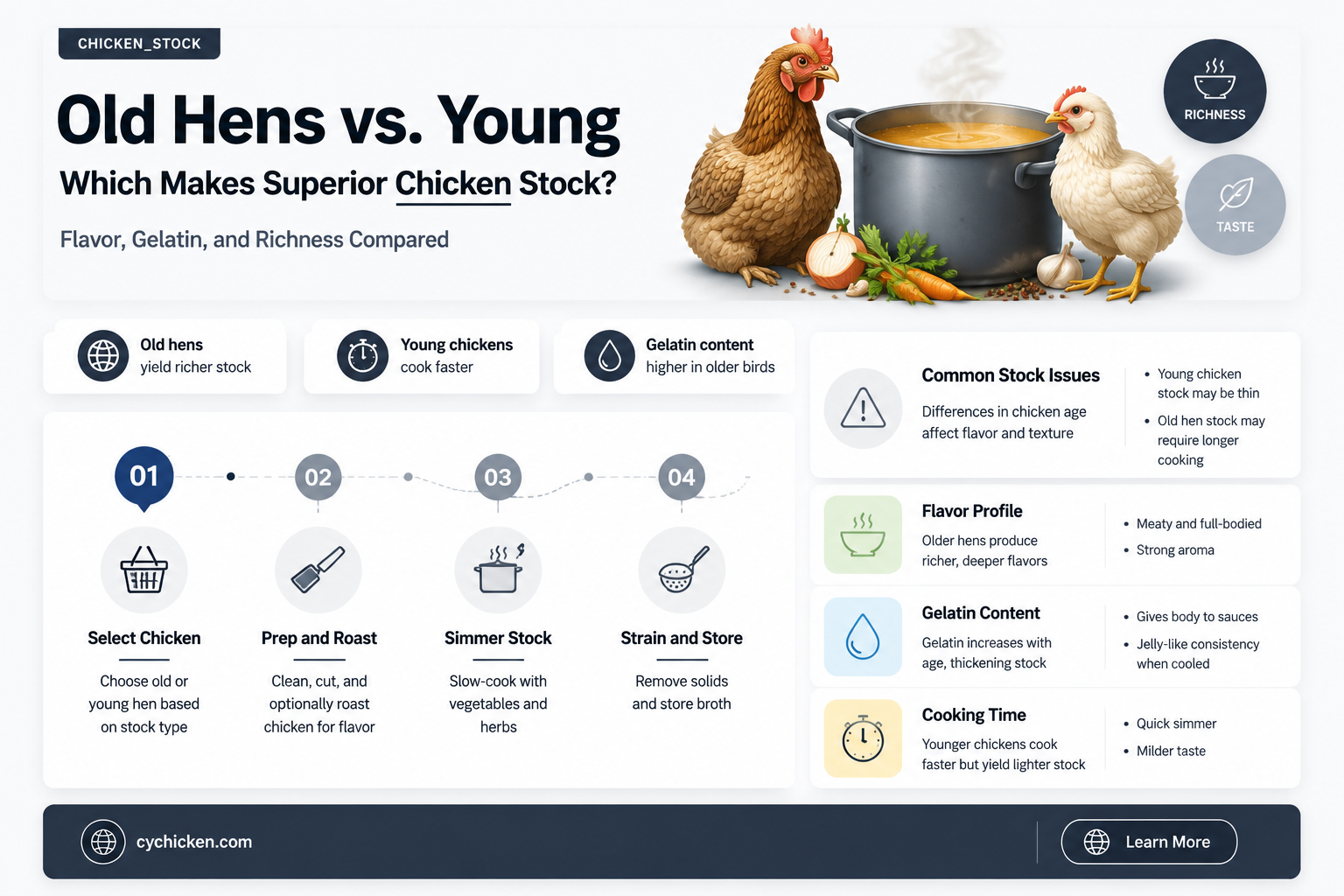 are old hens better for chicken stock