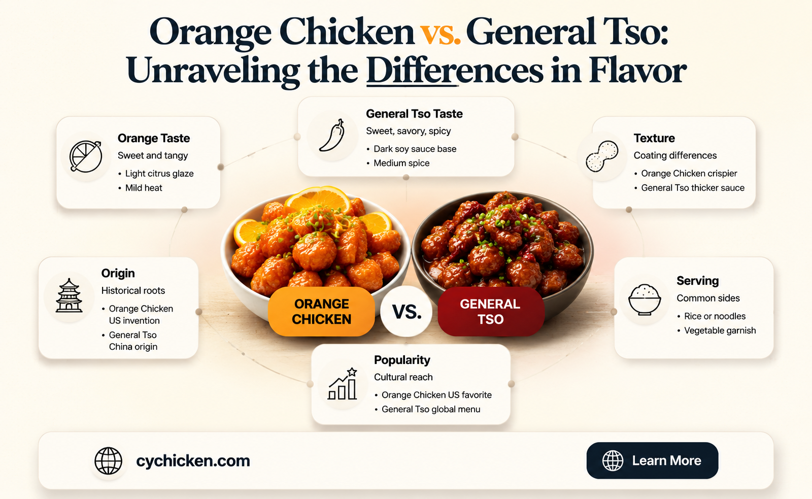 are orange chicken and general tso the same