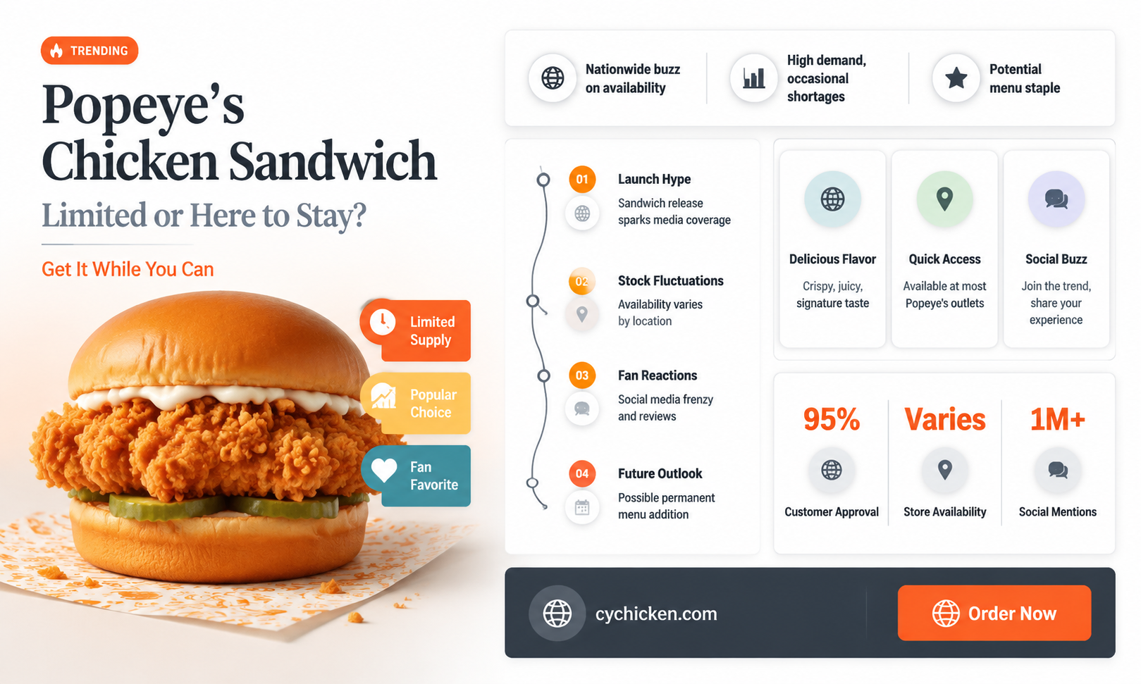 are popeye chicken sandwich limited
