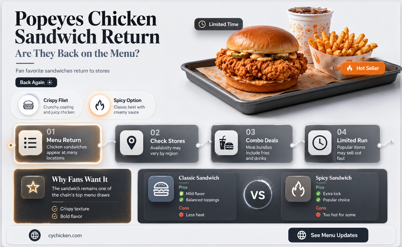 are the chicken sandwiches back at popeyes yet