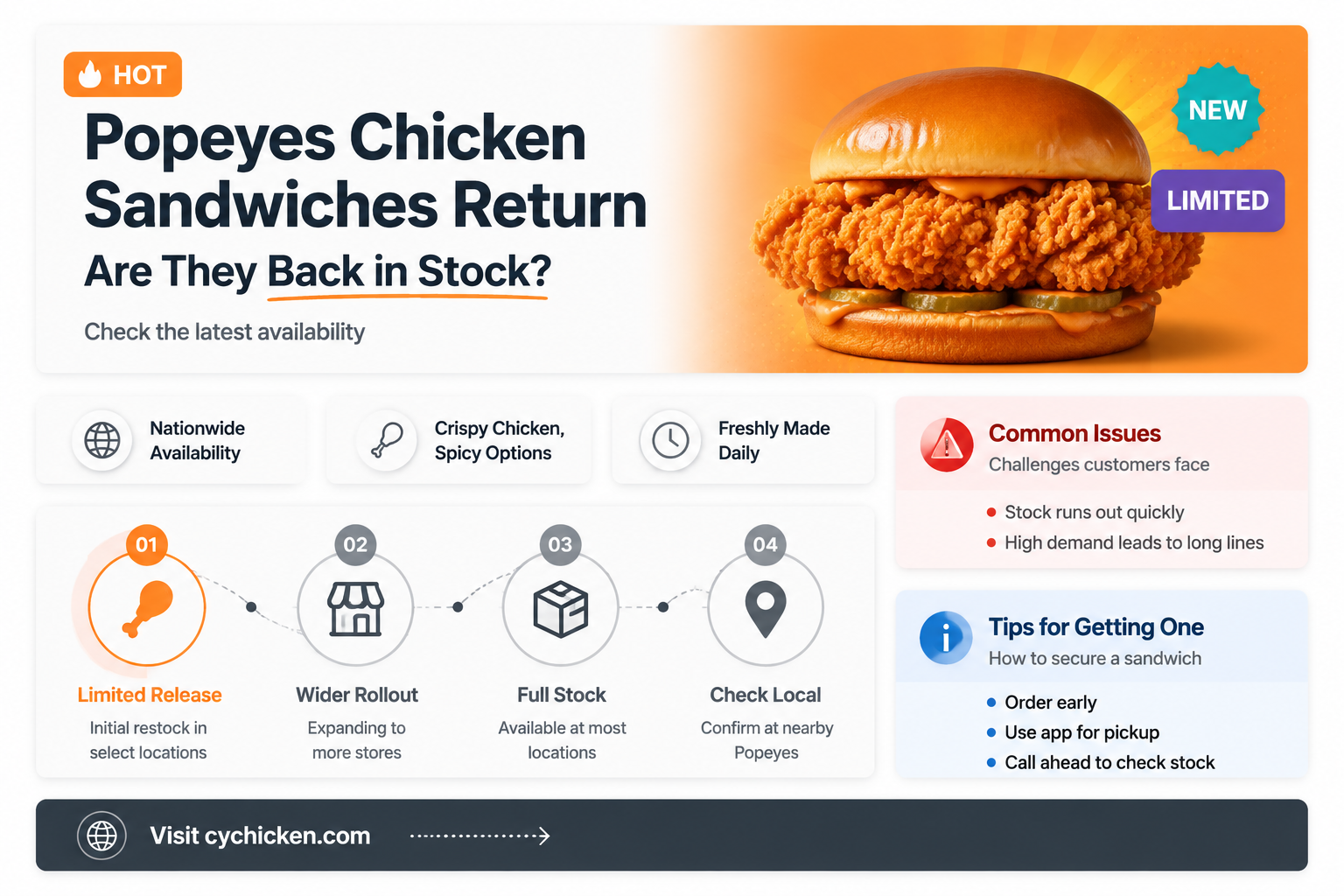 are popeyes chicken sandwiches back in stock