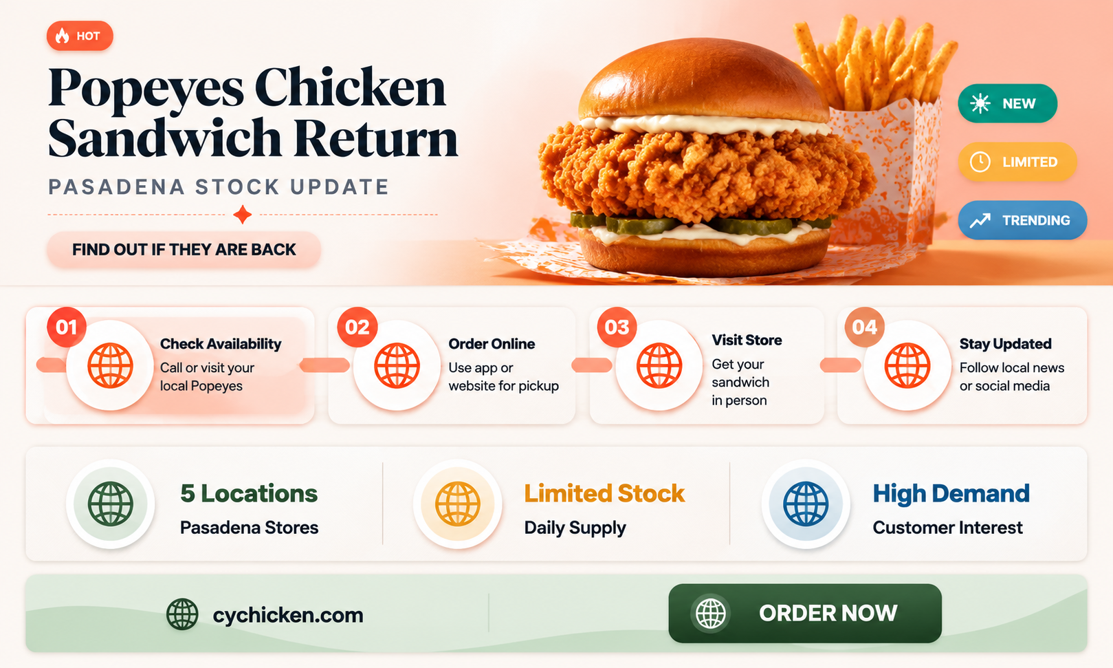 are popeyes chicken sandwiches back in stock in pasadena