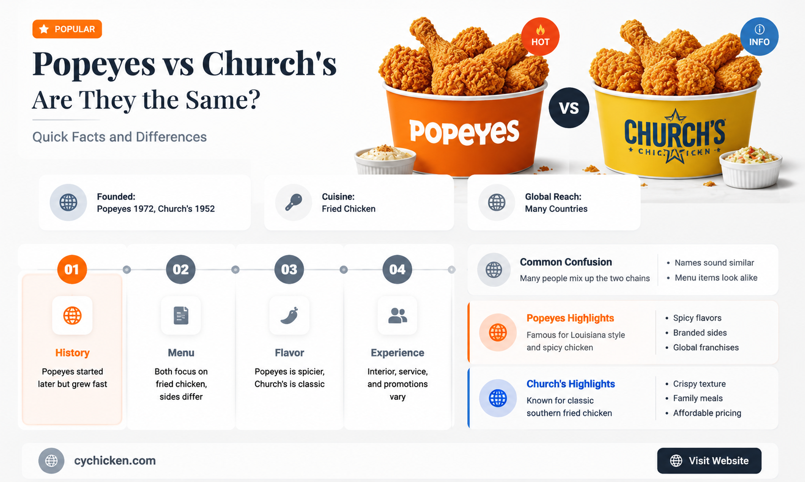 are popeyes and church