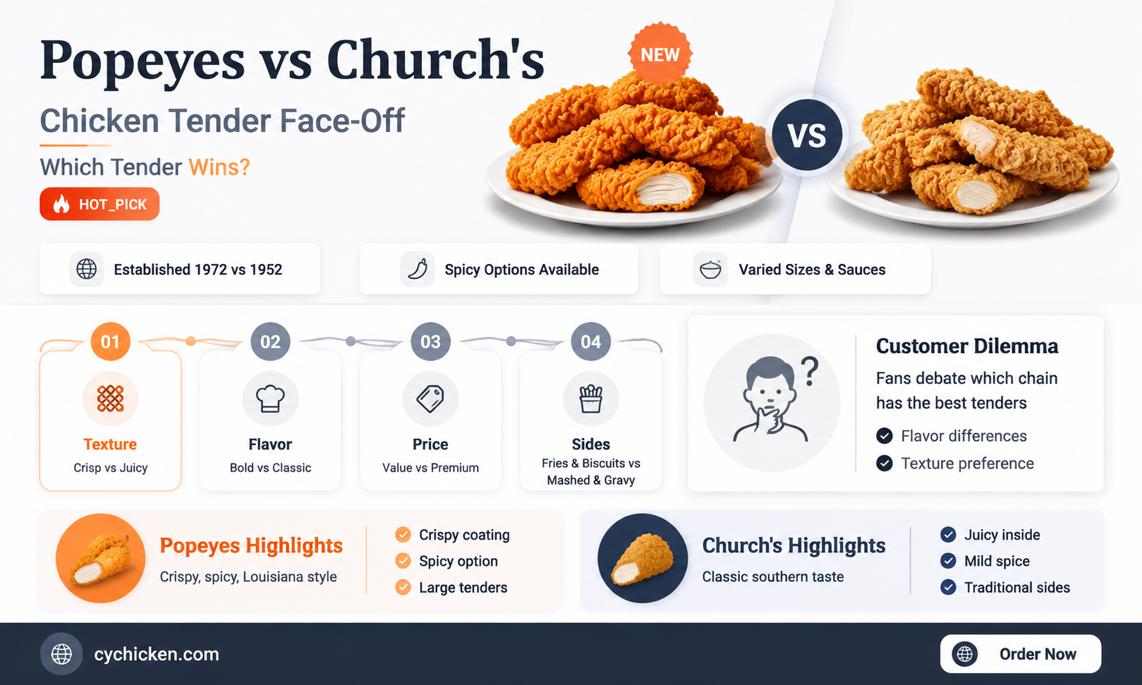 are popeyes and church