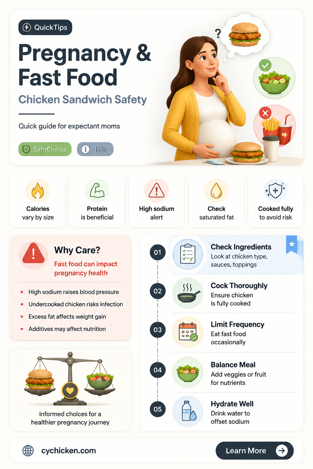 are chicken sandwiches at fast food safe when pregnant