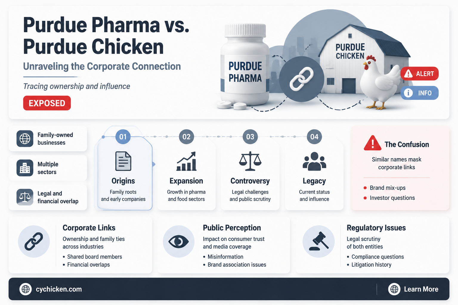 are purdue pharma and purdue chicken related