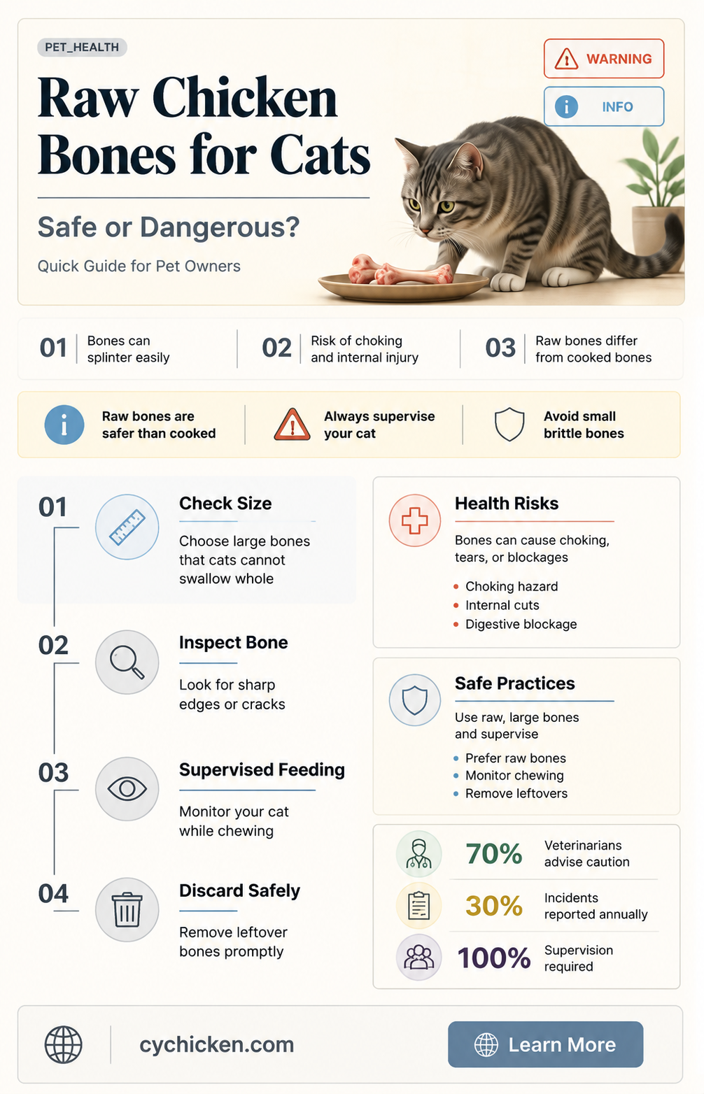 are raw chicken bones safe for cats