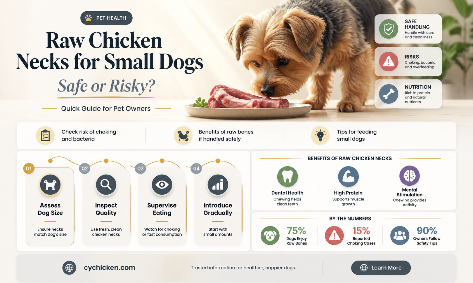 are raw chicken necks safe for small dogs