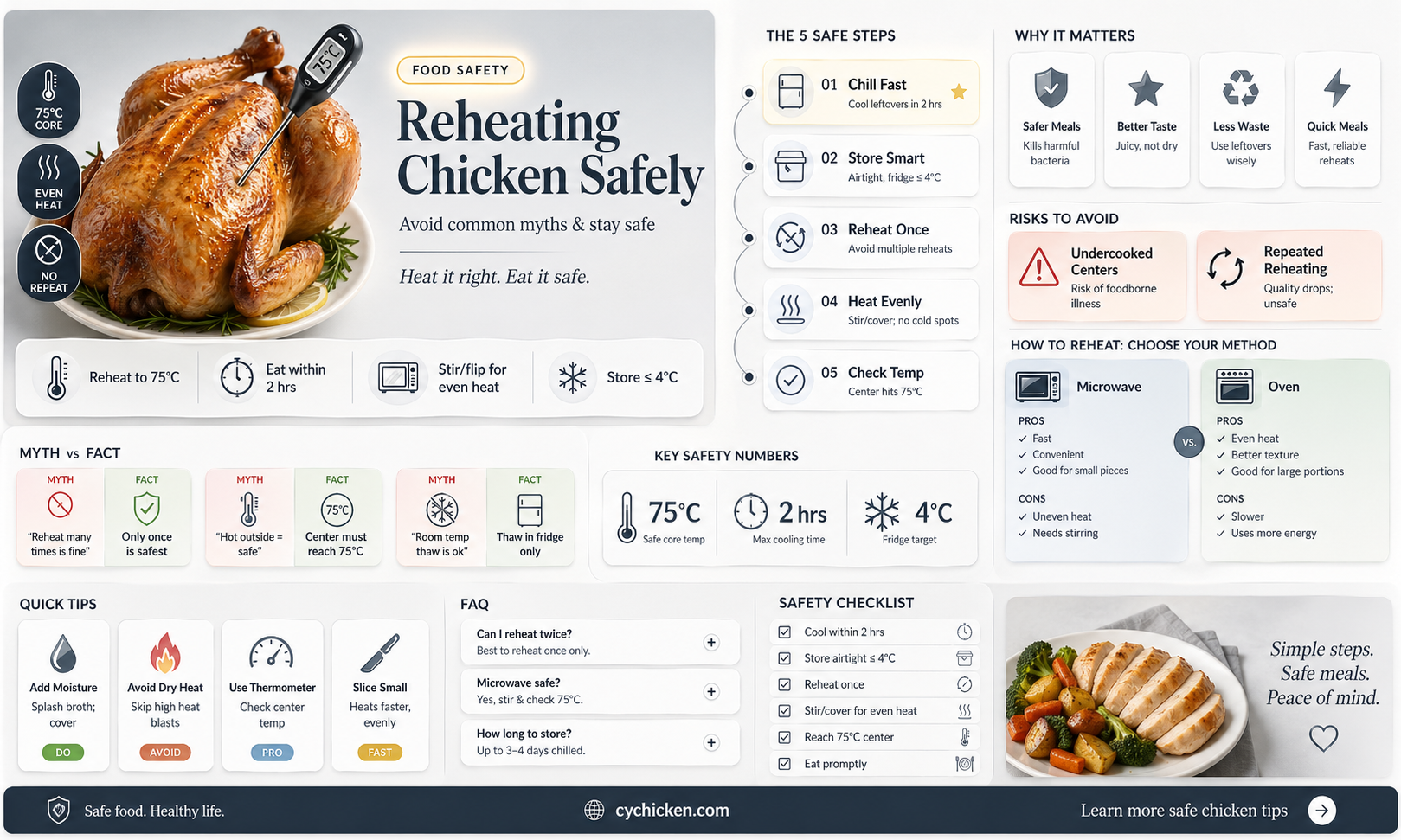 am i not supposed to reheat chicken