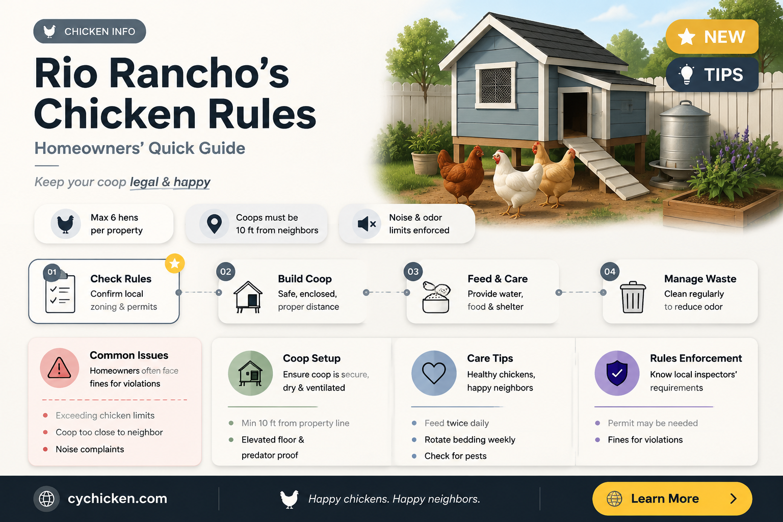 are homeowners allowed to have chicken in rio rancho