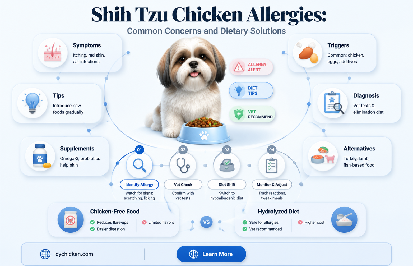 are most shih tzu