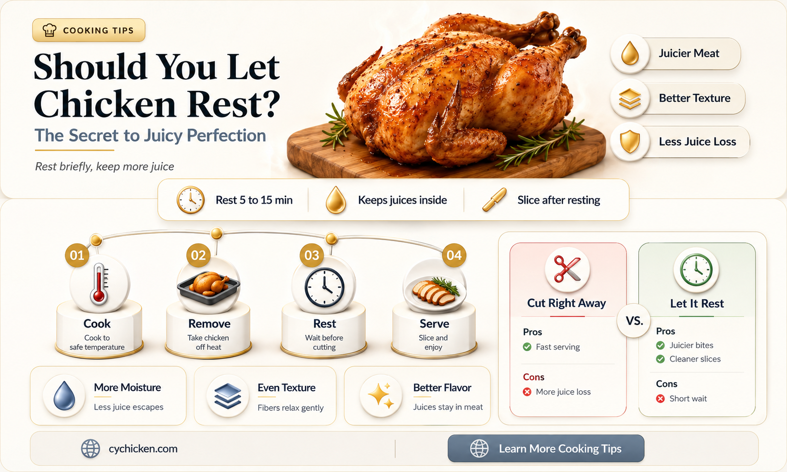 are you supposed to let chicken rest