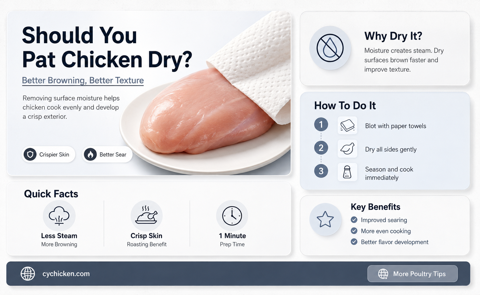 are you supposed to pat chicken dry