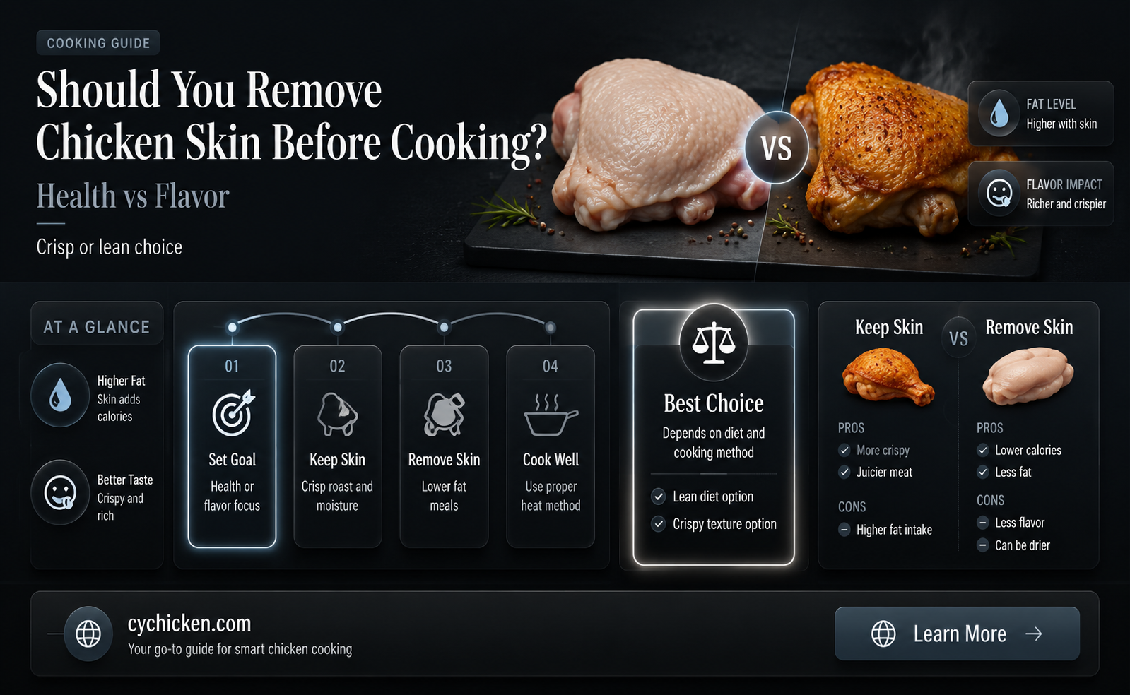 are you supposed to take off skin of chicken legs