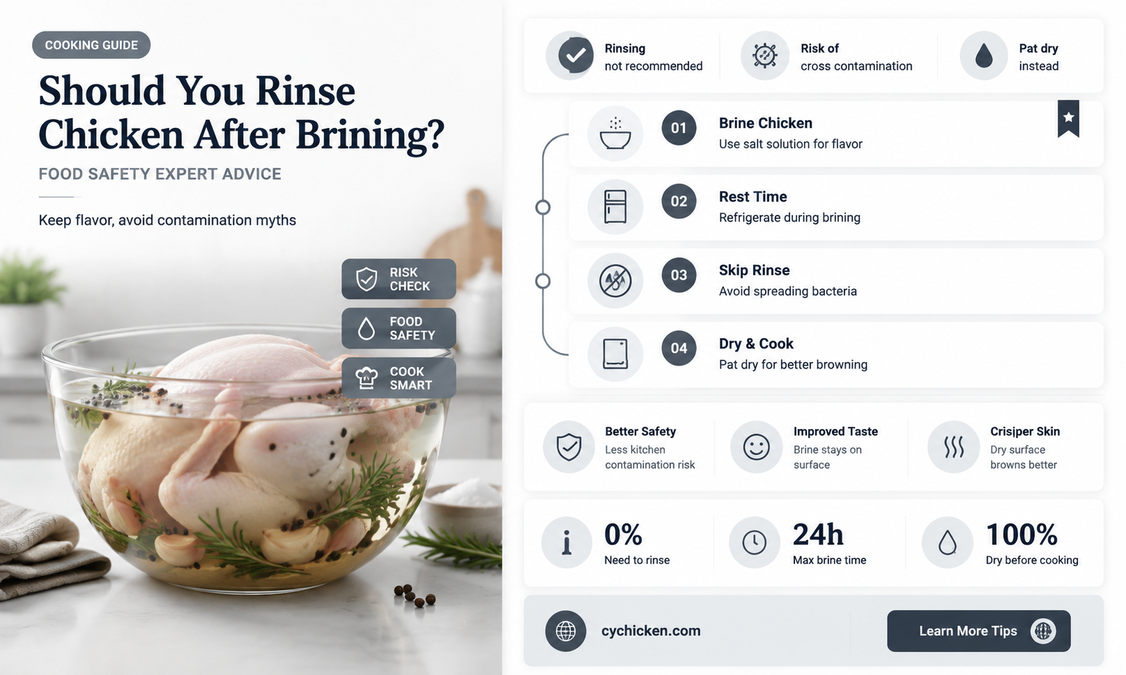 are you supposed to rinse chicken after brining