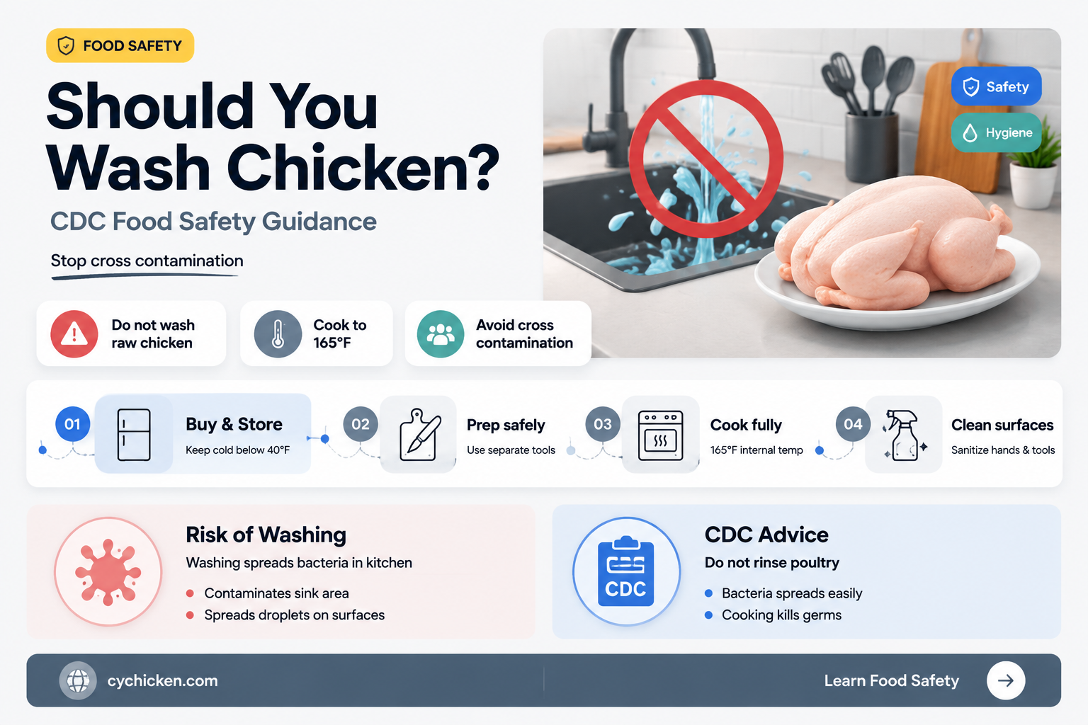 are you supposed to wash chicken cdc