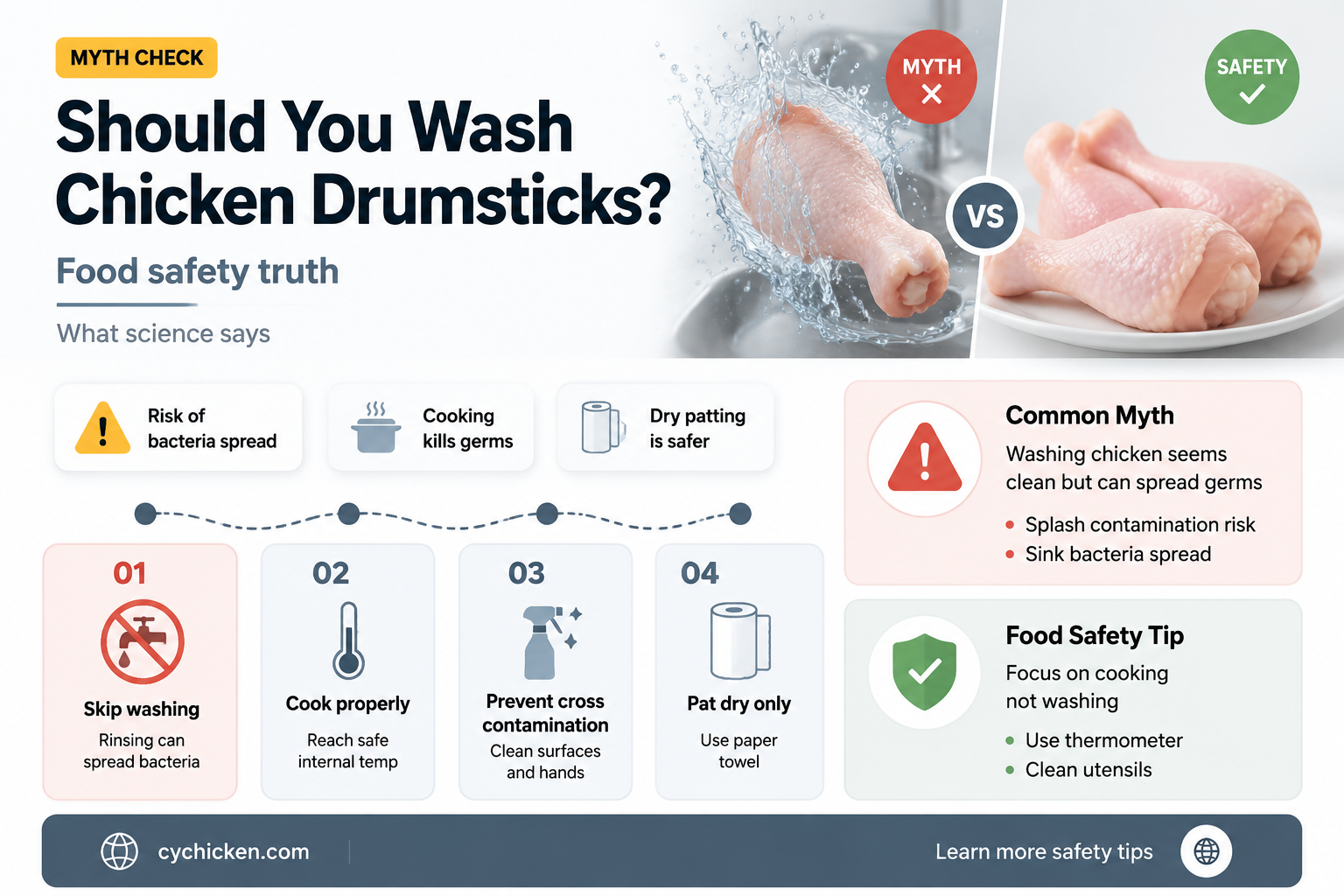 are you supposed to wash chicken drumsticks