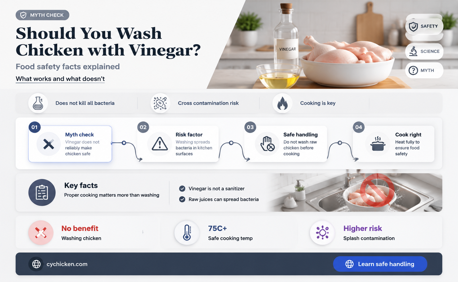 are you supposed to wash chicken with vinegar