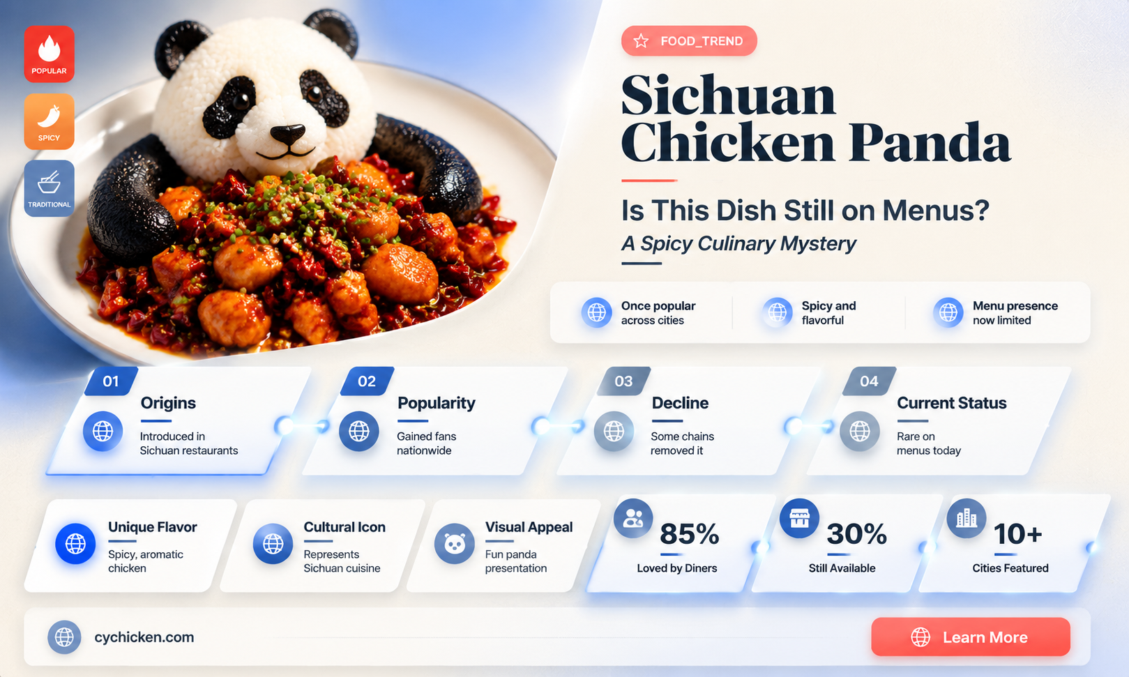 are they still selling sichuan chicken panda