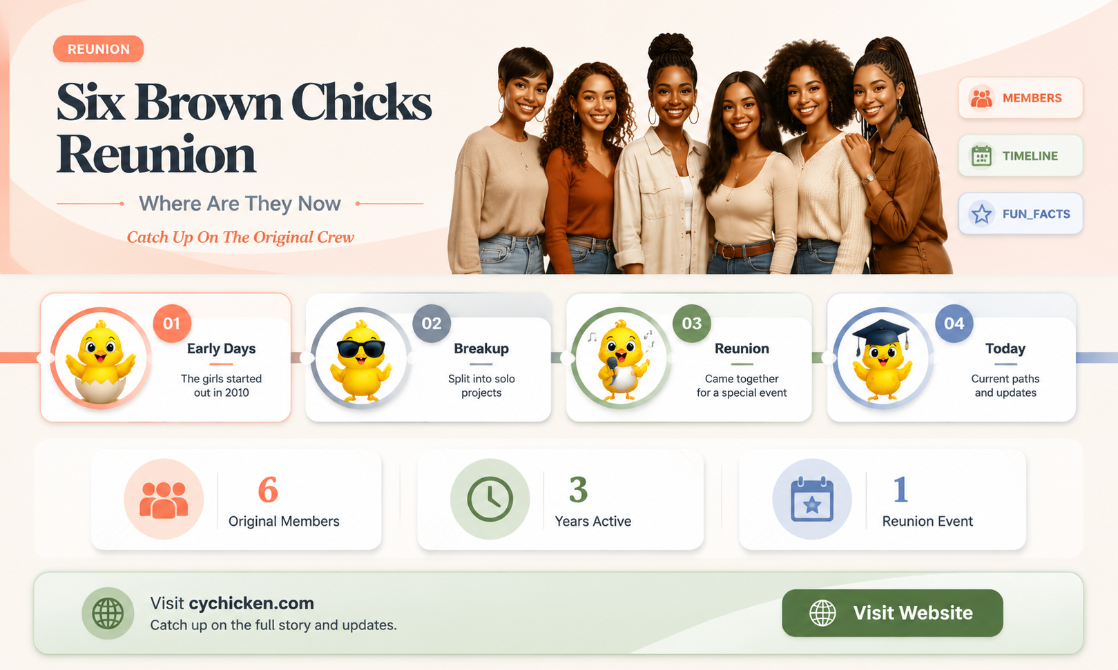 are the six brown chicks still together