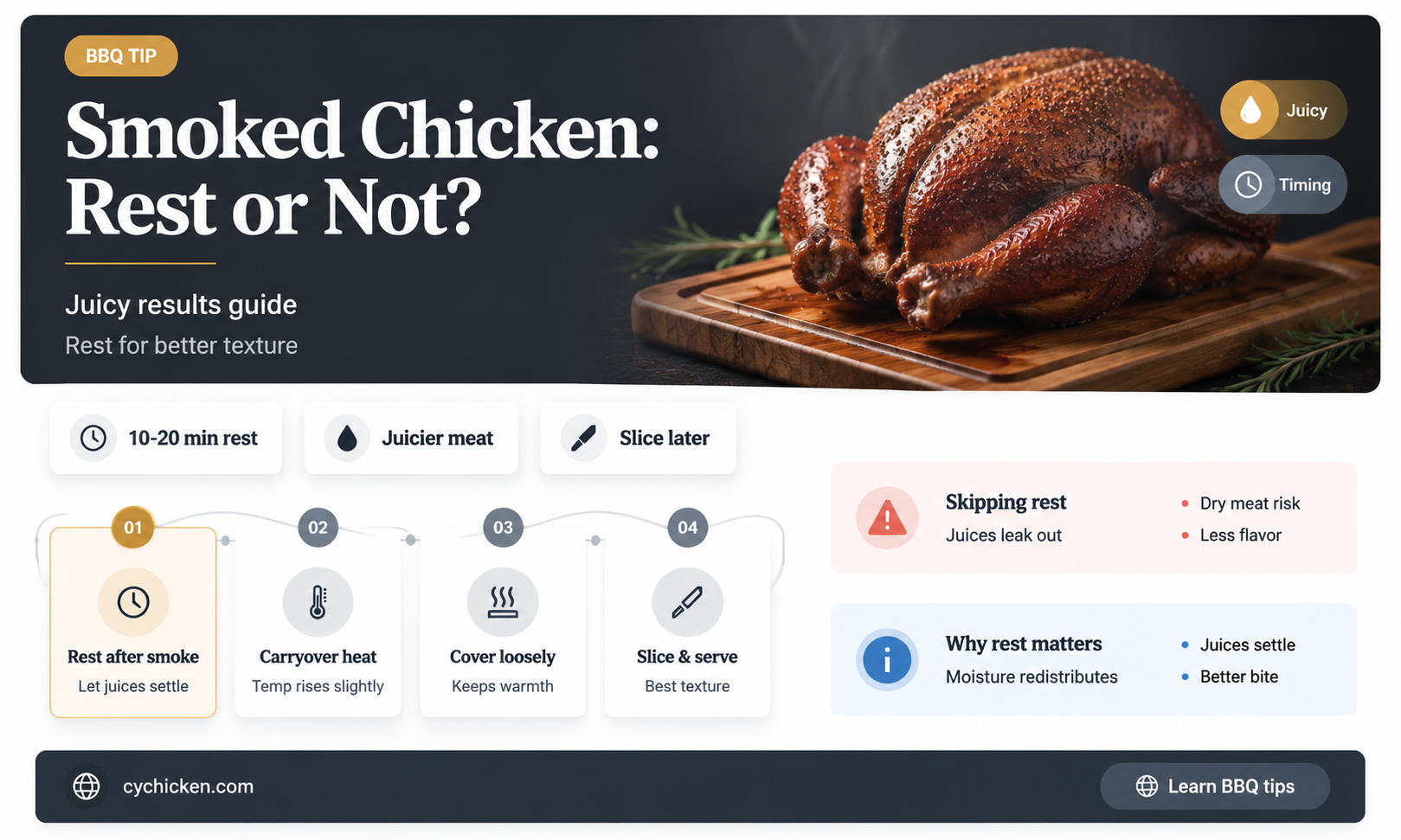 are you supposed to rest a chicken after smoking it