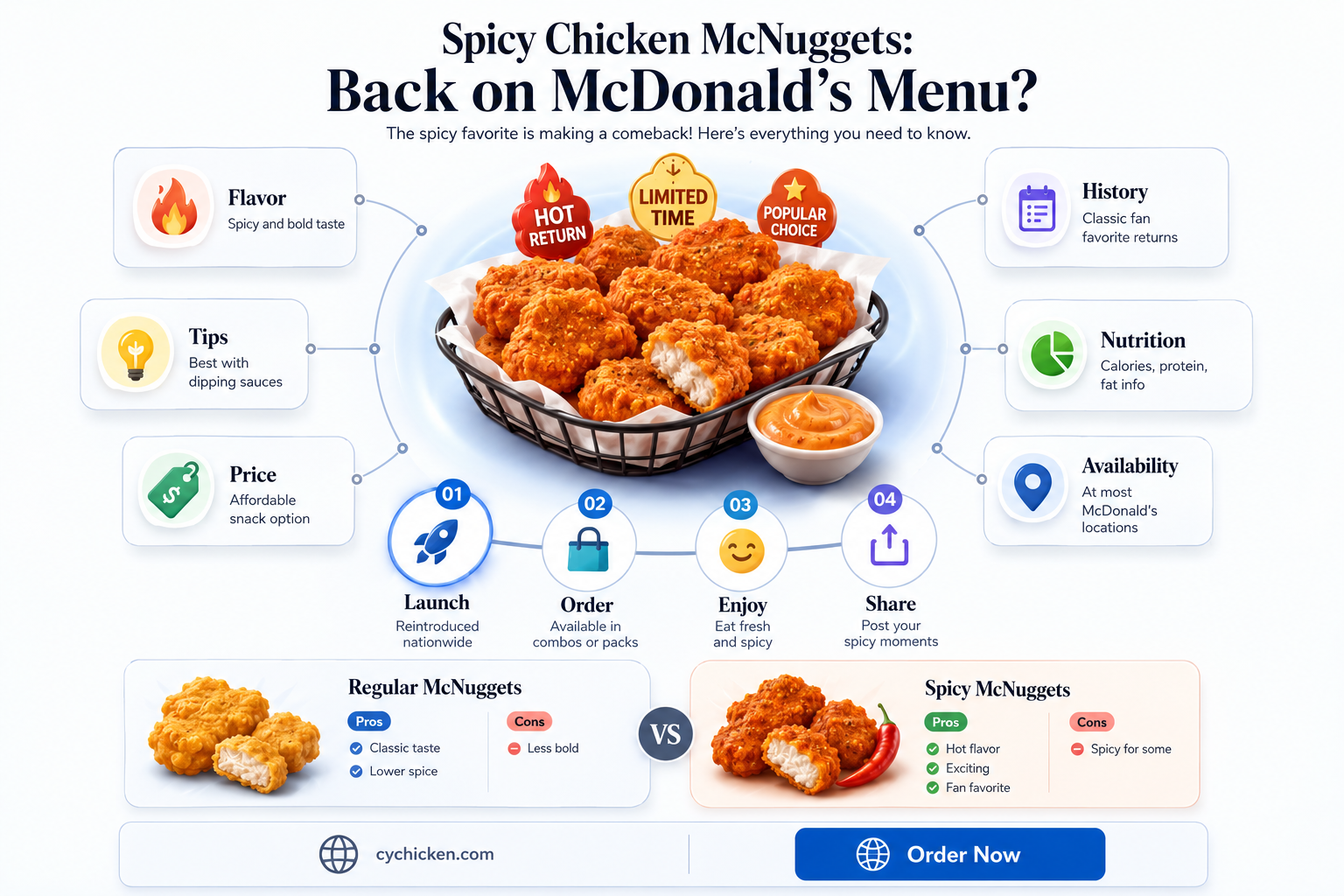 are the spicy chicken mcnuggets back at mcdonald