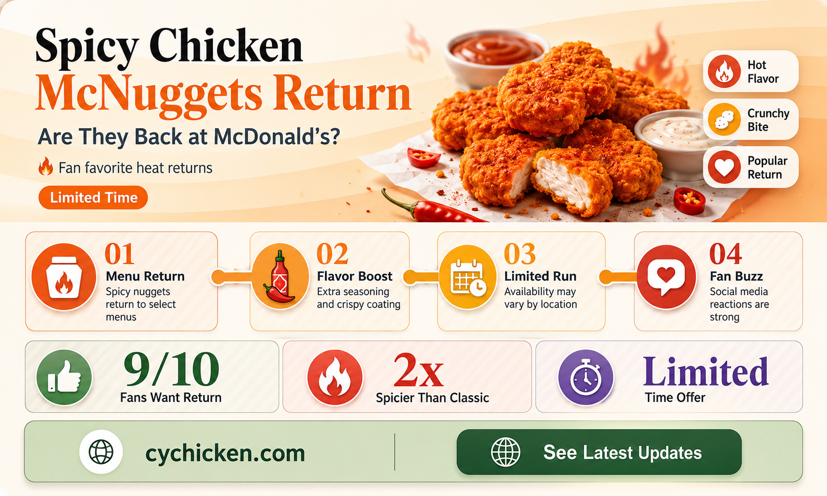 are spicy chicken mcnuggets back at mcdonald