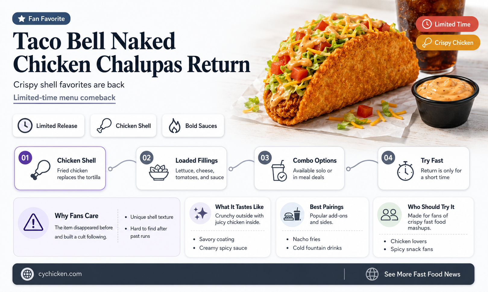 are taco bell naked chicken chalupas back