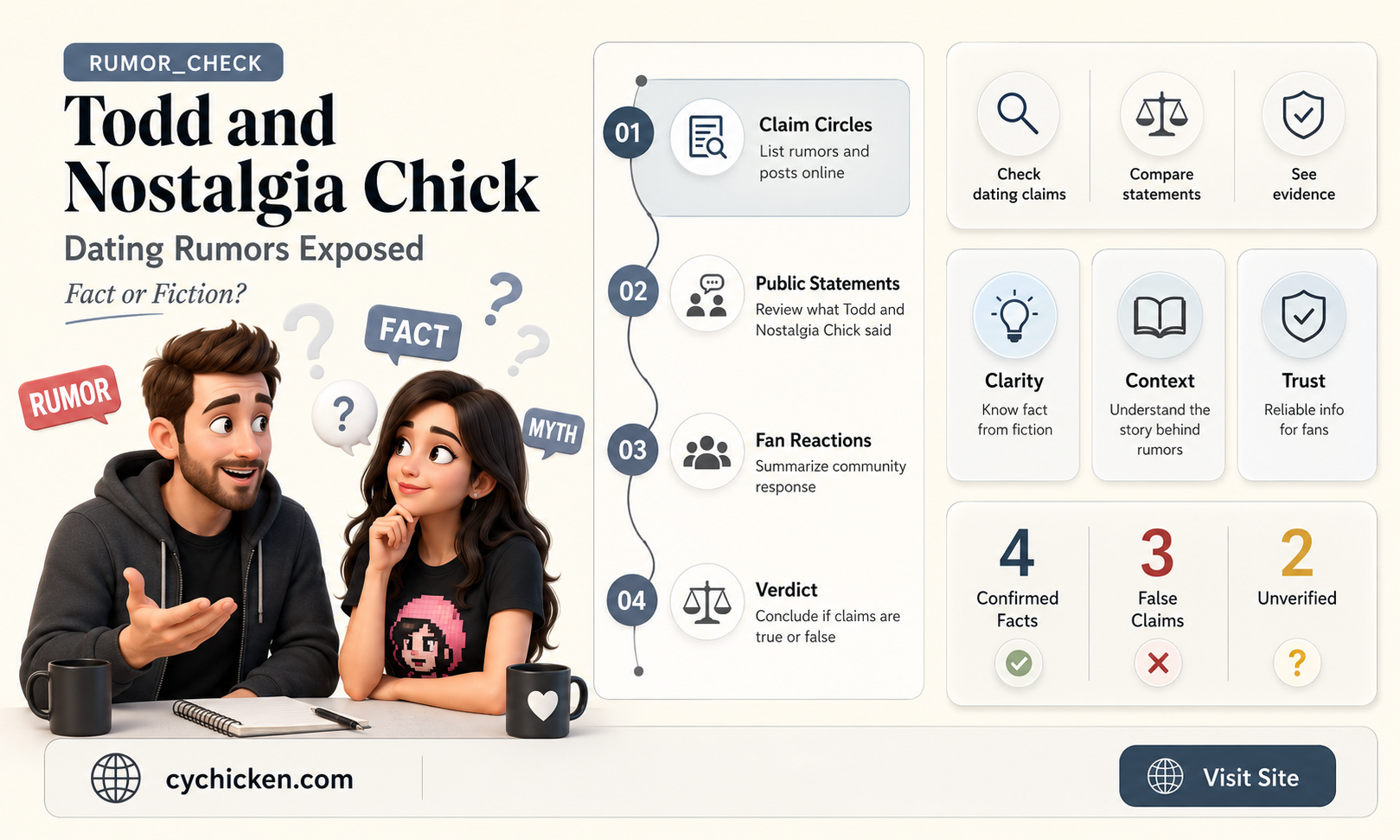 are todd and the nostalgia chick dating