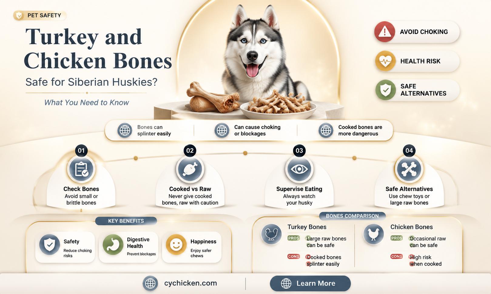 are turkey or chicken bones ok for siberian huskies