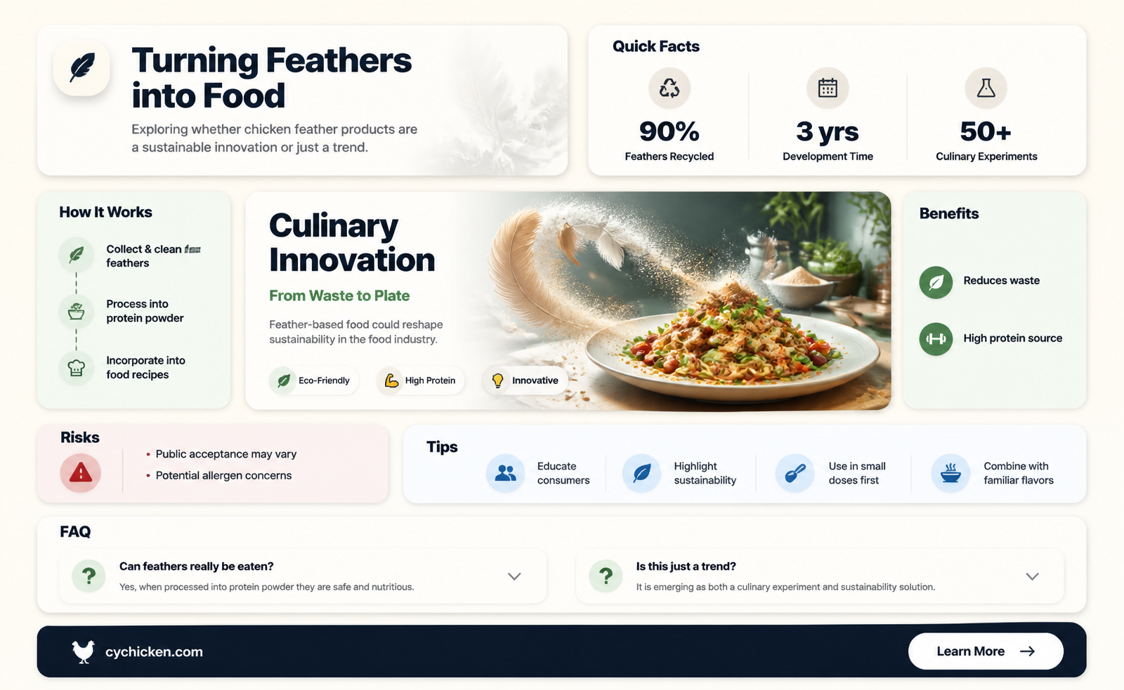are chicken feathers being made into food