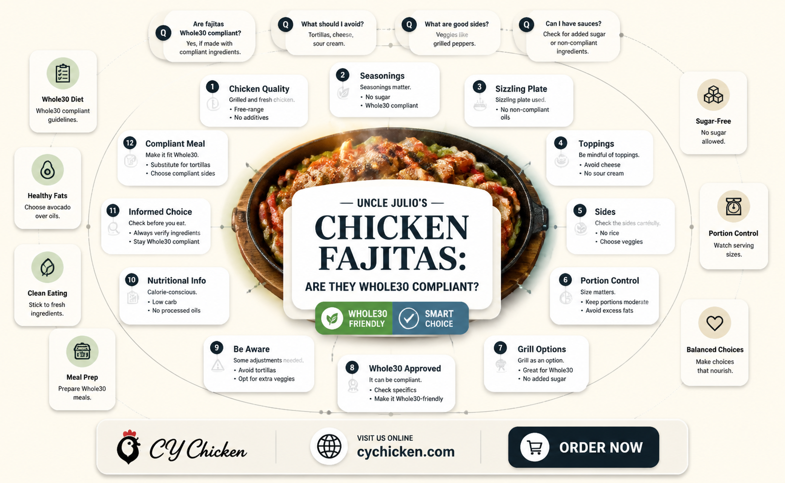 are chicken fajitas from uncle julio