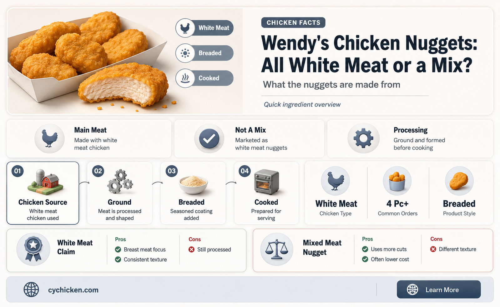 are wendy