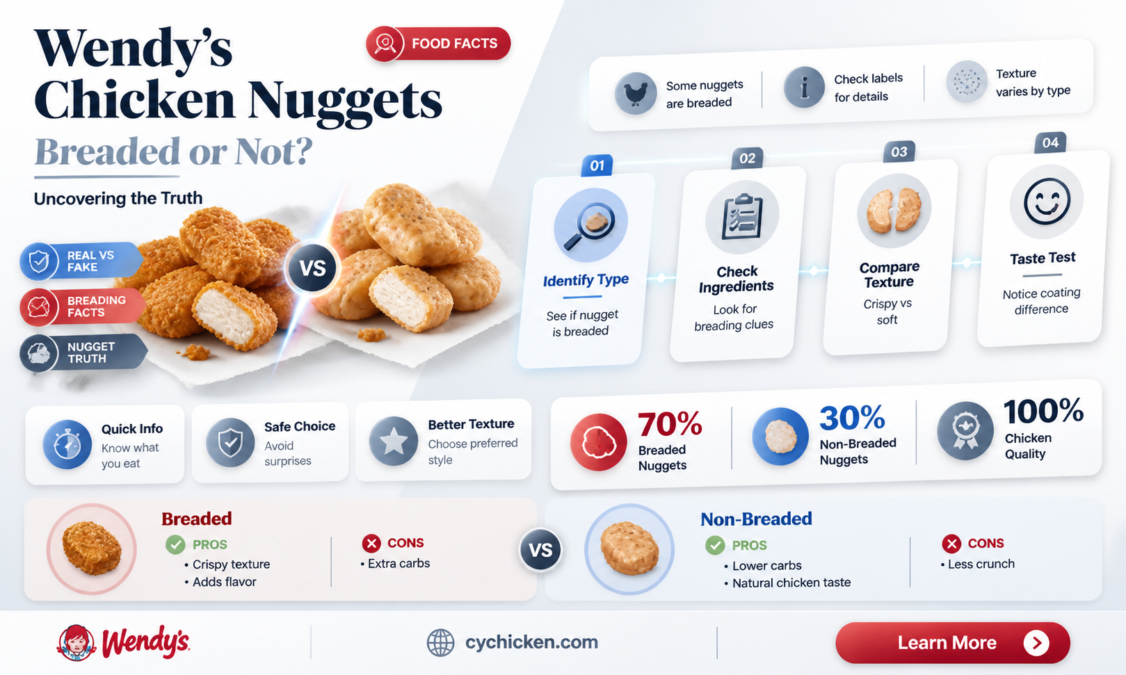 are chicken nuggeta from wendy