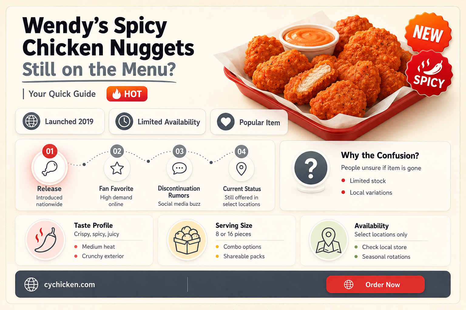 are the wendy