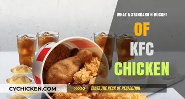 KFC's Standard 8-Piece Bucket: Contents, Value, and Tasty Details