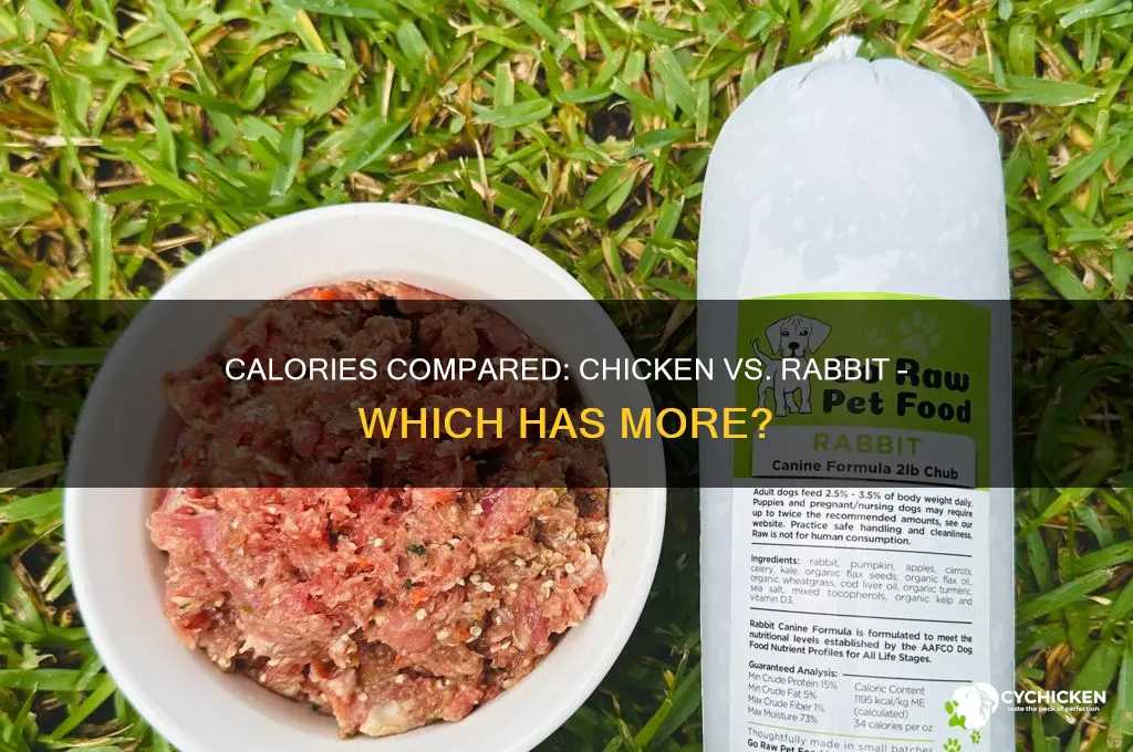 what ahs nore caliroles chicken or rabbit