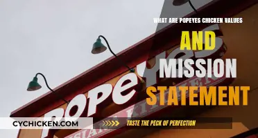 Popeyes Chicken: Core Values and Mission Statement Explained