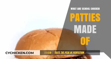 Unveiling the Mystery: Ingredients in School Chicken Patties Explained