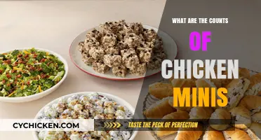 Discover the Exact Counts of Chick-fil-A's Chicken Minis