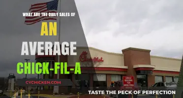 Unveiling the Daily Sales Secrets of a Typical Chick-fil-A Restaurant