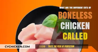 Boneless Chicken Cuts: Know Your Options