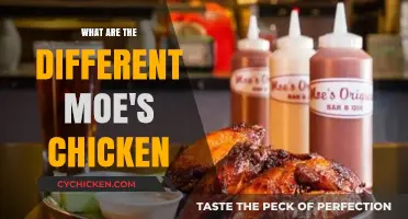 Exploring Moe's Chicken Varieties: A Guide to Their Delicious Options