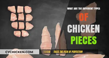 Exploring the Varied Cuts: A Guide to Chicken Pieces Types