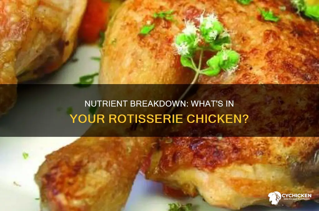 what are the nutrients in roticery chicken