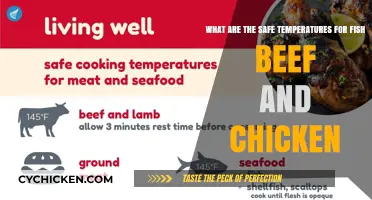 Meat Safety: Safe Temperatures for Fish, Beef, and Chicken